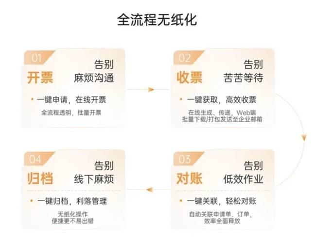 2024 年 12 月 1 日起，电子行程单全面推广使用，便利出行，提升效率，降低成本  第3张