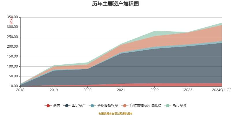 控股股东计划 1 年内增持金开新能，拟增持金额 亿-2 亿  第2张