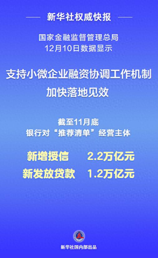 新发放贷款超万亿元！小微企业融资难题迎刃而解，普惠金融再上新台阶  第1张