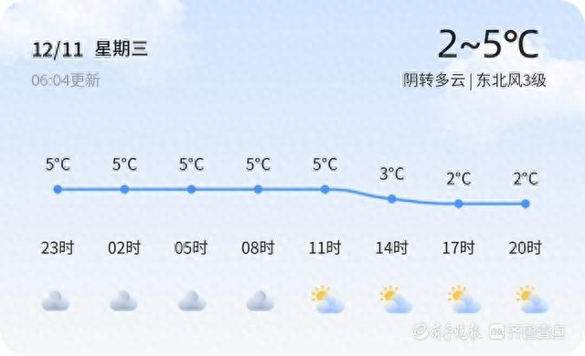 威海未来三天天气预警：雨夹雪来袭，市民出行需做好防寒保暖准备  第1张