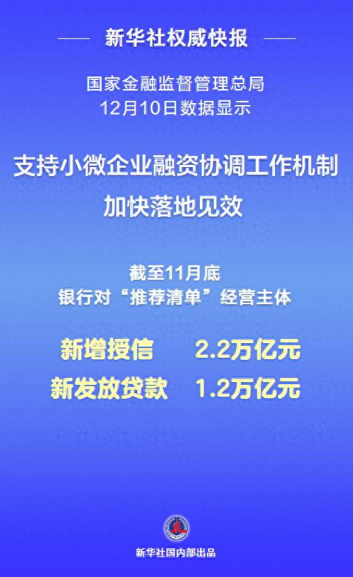 小微企业融资大突破！1.2万亿新贷款助力市场繁荣，你还在等什么？