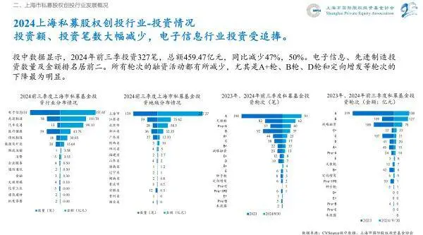 2024上海私募股权创投报告揭秘：十大热点行业投资趋势大揭秘