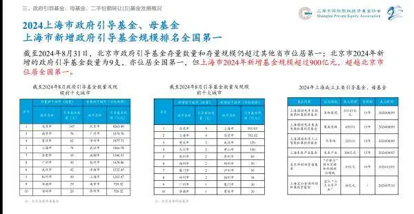 2024上海私募股权创投报告揭秘：十大热点行业投资趋势大揭秘  第3张