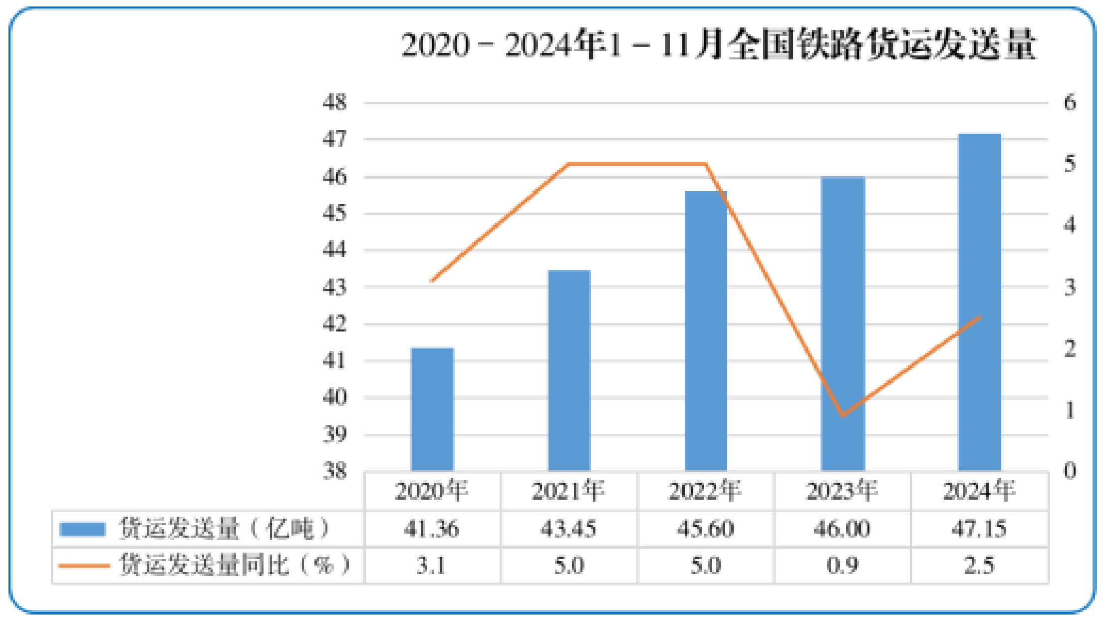 全国铁路旅客发送量创历史新高，年度首次突破40亿人次大关  第3张