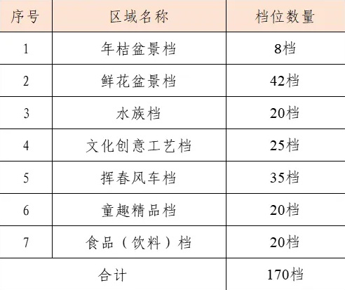 2025从化迎春花市档位招租开启！170个档位等你来抢，先到先得  第2张