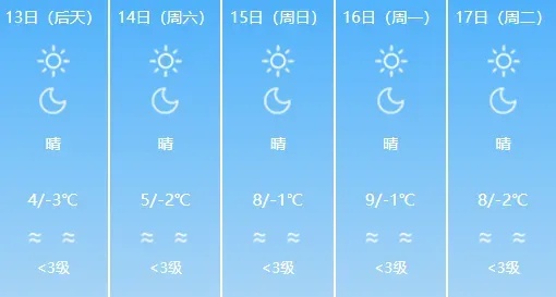山东多地即将迎来雨雪天气，局部地区或将出现大雪，出行需注意安全  第2张
