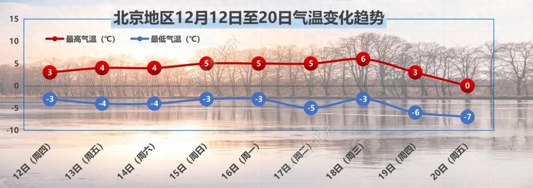 北京天气预警：明起山区迎小雪，气温骤降，北风加大，如何应对寒冷挑战？  第1张