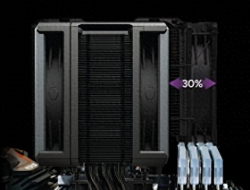 酷冷至尊Hyper 612 APEX：体积缩小30%，散热效能却提升至260W  第1张