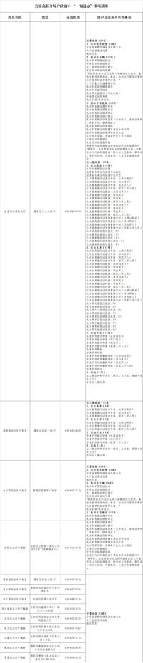 西安高新公安推出便民新举措：一窗通办，群众办事不再跑远路  第2张
