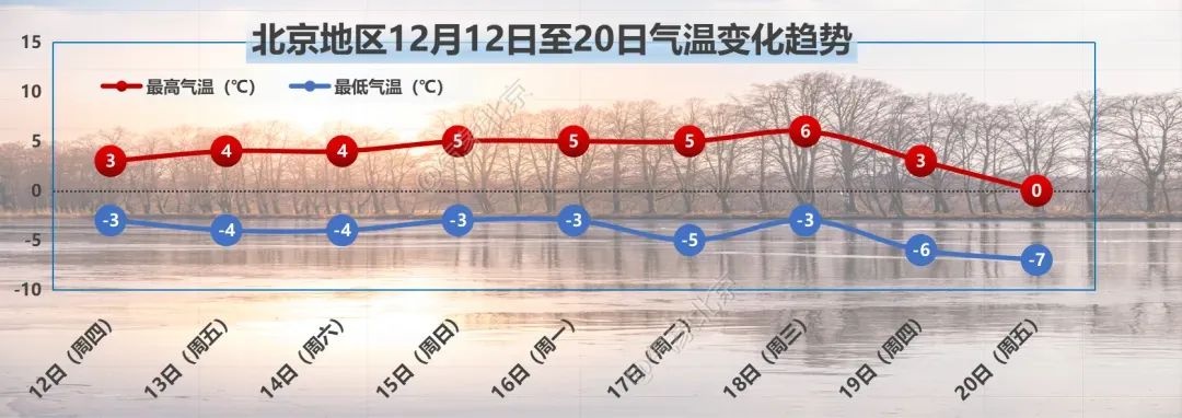 气温骤降！12月12日后全国多地迎今冬最低温，你准备好了吗？  第2张