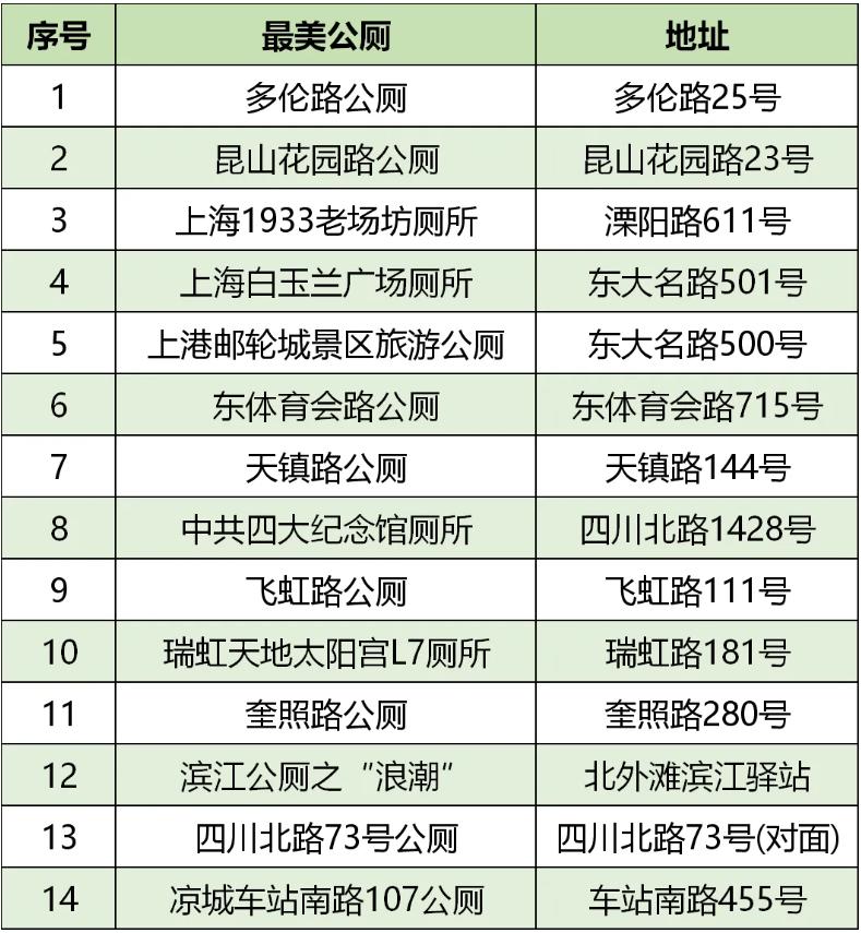 2024年上海最美厕所揭晓！虹口公厕惊艳亮相，设计细节令人惊叹  第6张