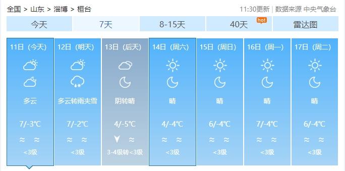 山东未来三天天气大变！12日夜间起冷空气来袭，多地小雨雪，气温骤降  第3张