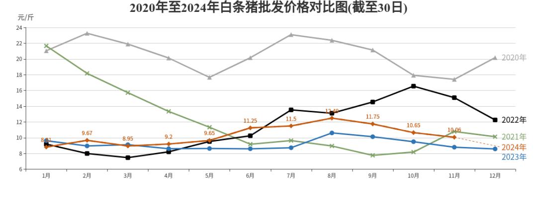 11月北京农副产品价格大揭秘：蔬菜、猪肉、鸡蛋价格竟如此亲民  第4张