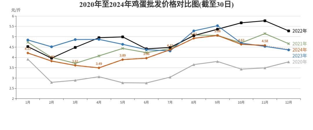 11月北京农副产品价格大揭秘：蔬菜、猪肉、鸡蛋价格竟如此亲民  第6张