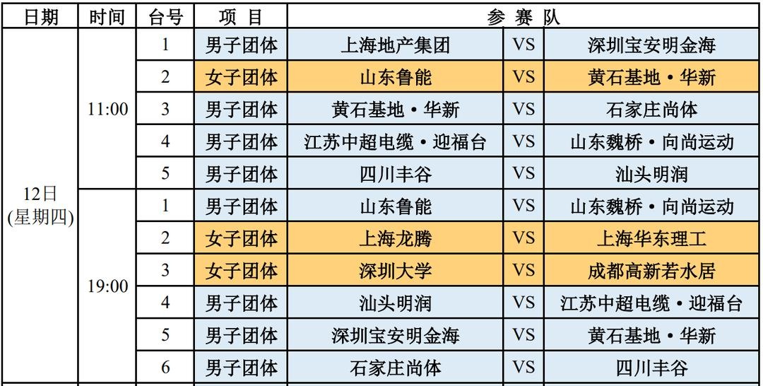 一张球票,见证国乒巨星风采!长沙乒超联赛门票秒空,球迷疯狂抢购中 第3张 一张球票,见证国乒巨星风采!长沙乒超联赛门票秒空,球迷疯狂抢购中 第3张