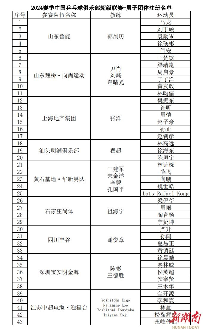 一张球票,见证国乒巨星风采!长沙乒超联赛门票秒空,球迷疯狂抢购中 第4张 一张球票,见证国乒巨星风采!长沙乒超联赛门票秒空,球迷疯狂抢购中 第4张