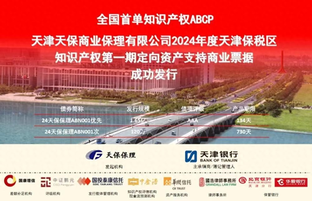 全国首单知识产权ABCP项目在天津成功发行，1.662亿元背后藏着什么秘密？  第1张