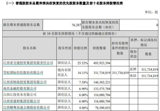 国盛金控重大决策：吸收合并全资子公司国盛证券，证监会已受理  第2张