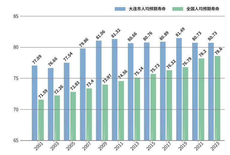 1949 年人口约 250.万，2023 年约 608.8 万，人口总数变化惊人  第2张