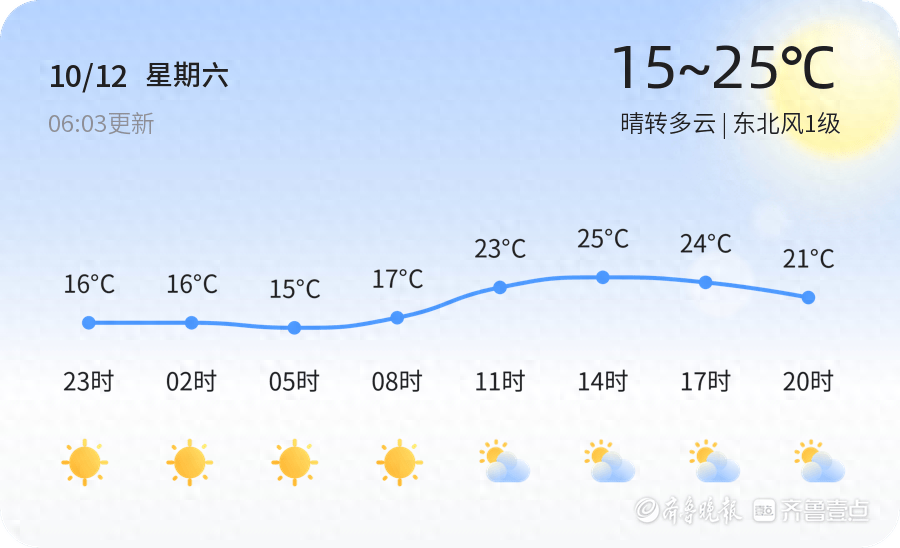 2024 年 10 月 12 日济宁天气：晴转多云，气温宜人，你准备好迎接了吗？  第1张