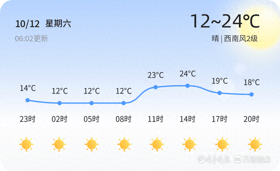 未来三天，烟台天气变化多端，你准备好了吗？  第1张