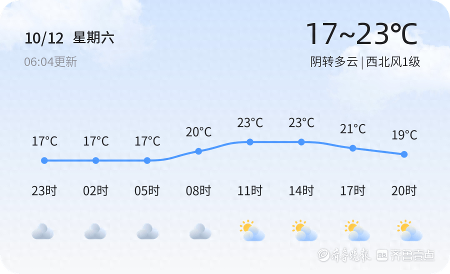 2024 年 10 月 12 日日照市天气：阴转多云，气温波动，市民出行需注意  第1张