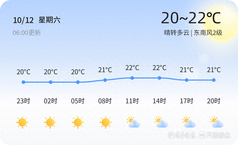 明日青岛天气多云，气温变化不大，适宜户外活动  第1张