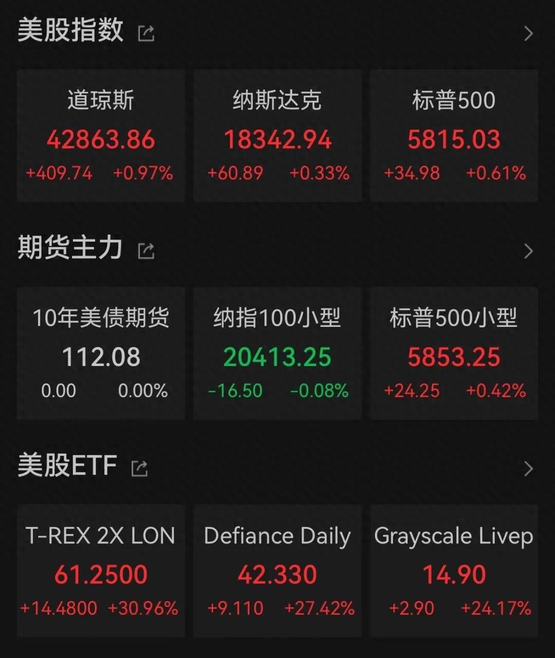 下周 A 股 62 家公司解禁，市值超 400 亿！而美股银行板块却集体大涨，背后原因是？  第1张