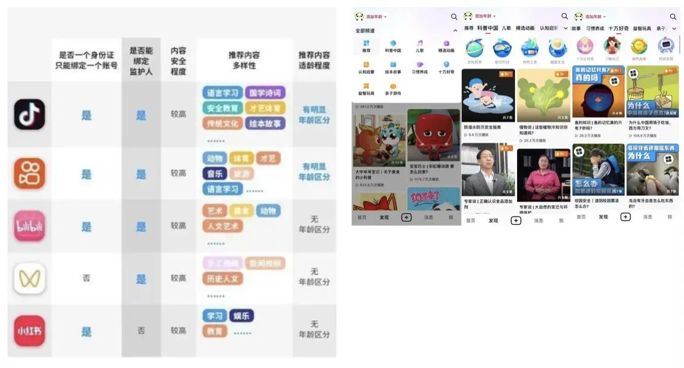 短视频用户规模超 10 亿！你还在错过这个时代的潮流吗？  第2张