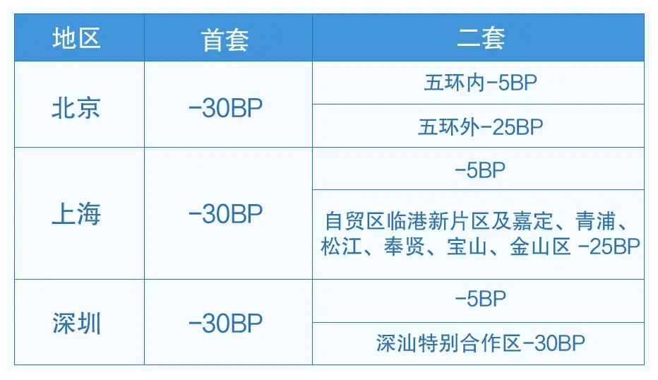 国有六大行宣布调整存量房贷利率，10 月 25 日正式实施  第2张