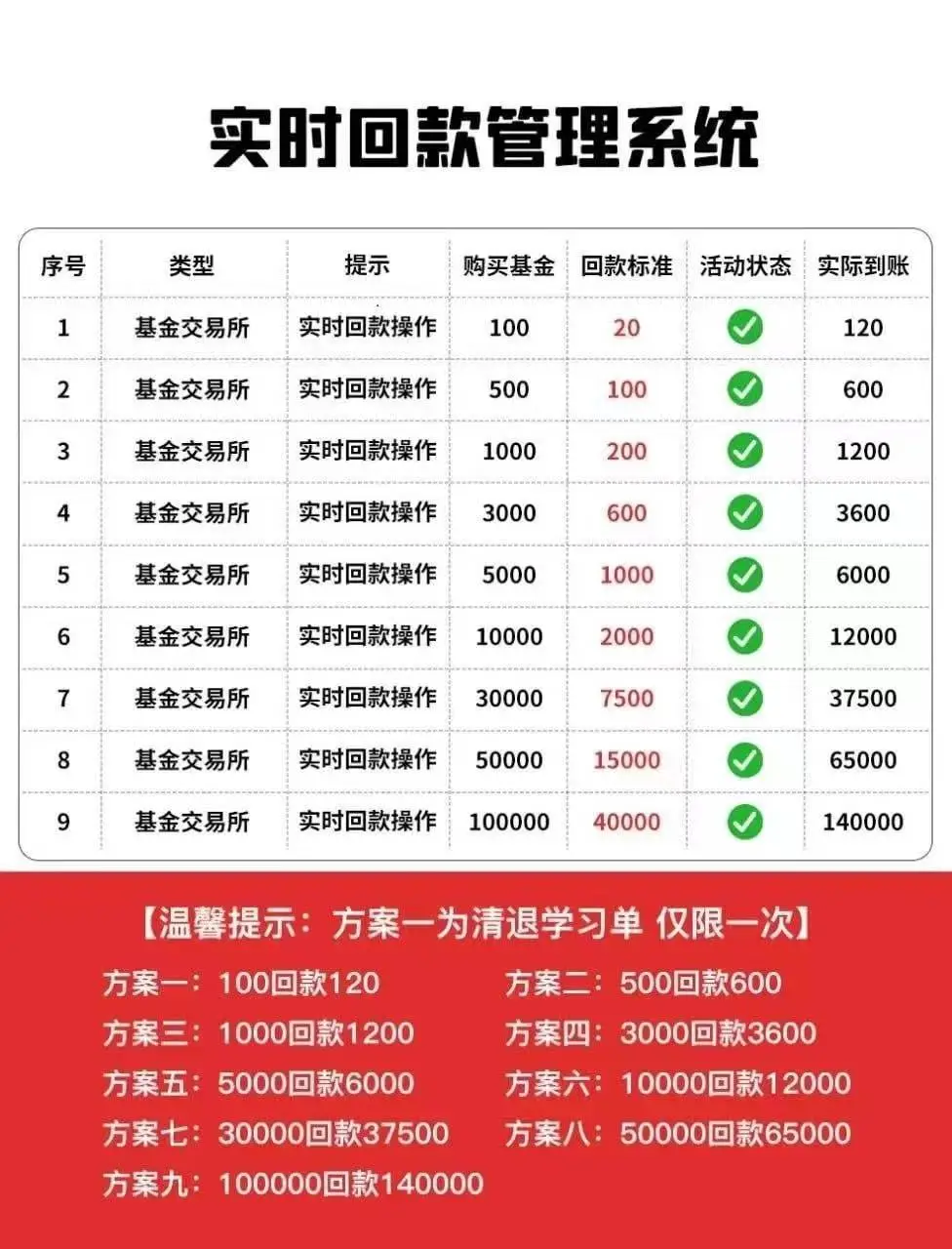惊！网课退费邮件竟成诈骗陷阱，男子 20 余万元差点打水漂  第3张