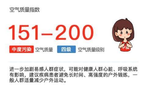 注意！山东省 12-16 日空气质量复合污染，这些防护措施你一定要知道  第4张