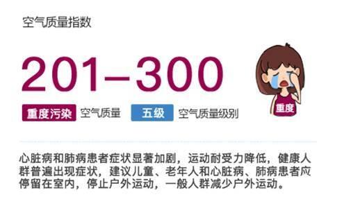 注意！山东省 12-16 日空气质量复合污染，这些防护措施你一定要知道  第5张