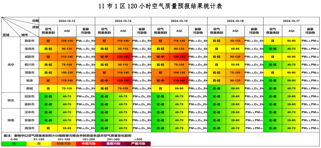 13-17 日全省空气质量趋势预报：陕北关中陕南各不同，你的家乡空气质量如何？  第2张