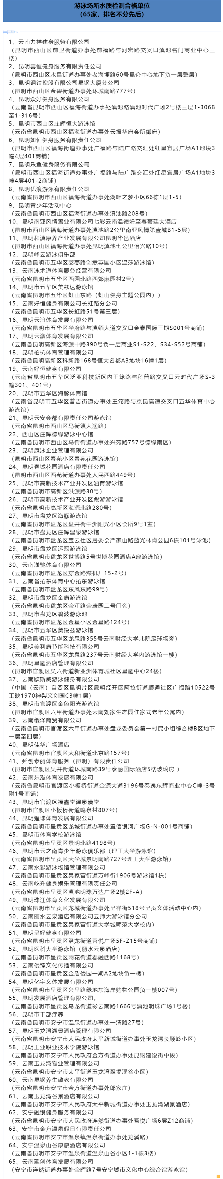 昆明 10 月游泳池水质检测，合格率仅 83.33%，这些地方不合格  第1张