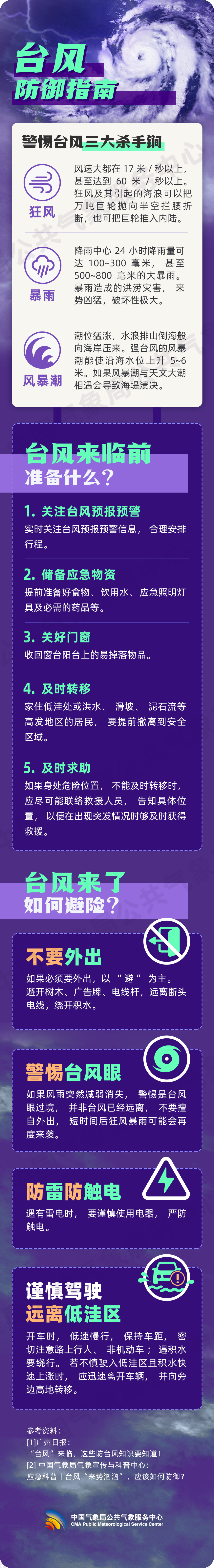 台风银杏减弱消失，桃芝又将何去何从？  第3张