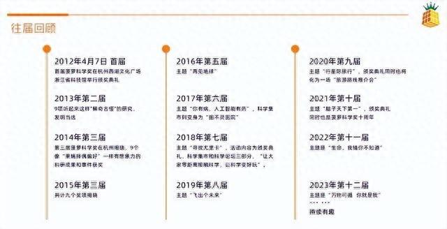 11 月 22 日-24 日，2024 菠萝科学奖将在杭州举办，快来打破砂锅问到底