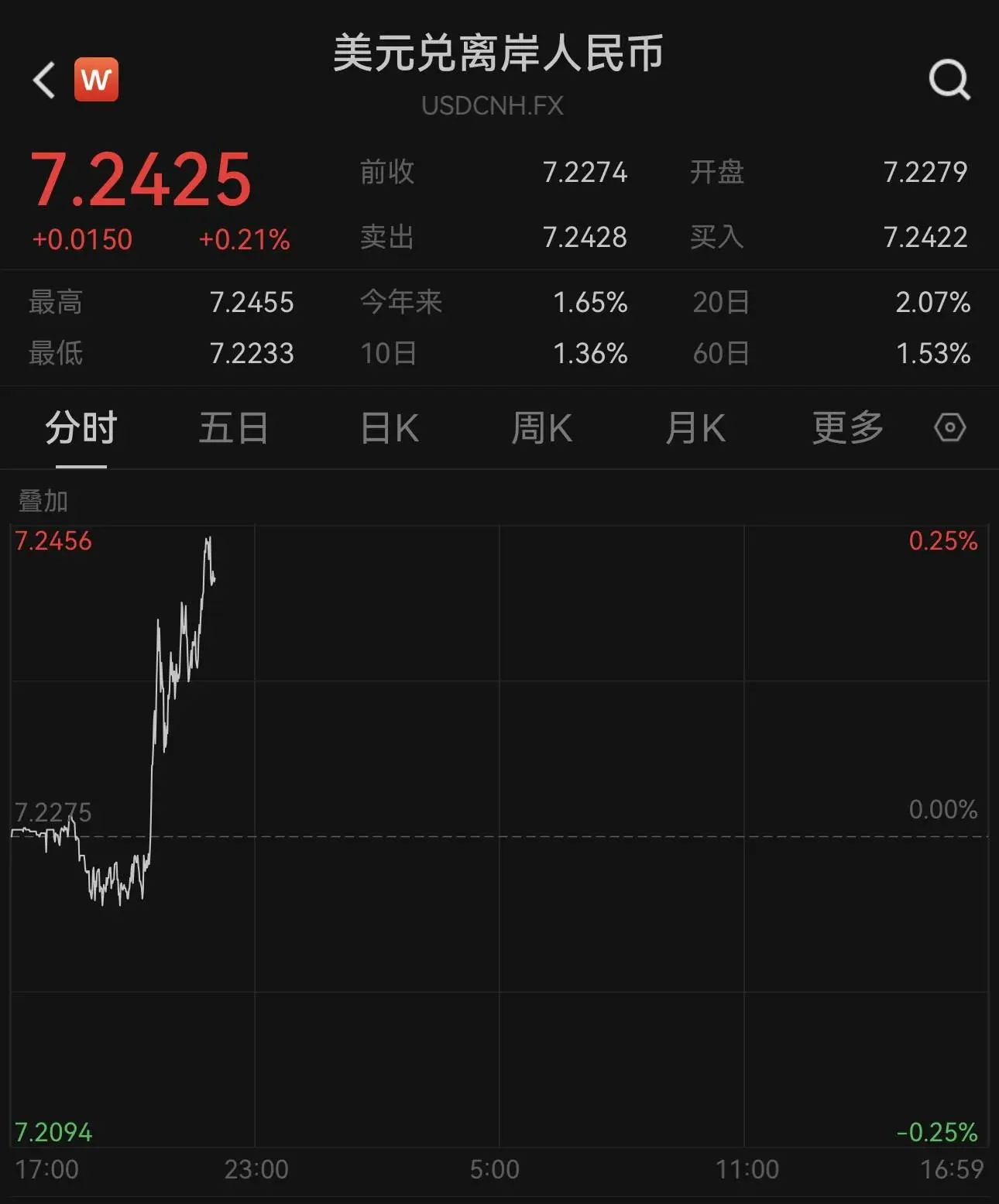 美元指数狂飙！人民币汇率暴跌，你的钱包还好吗？