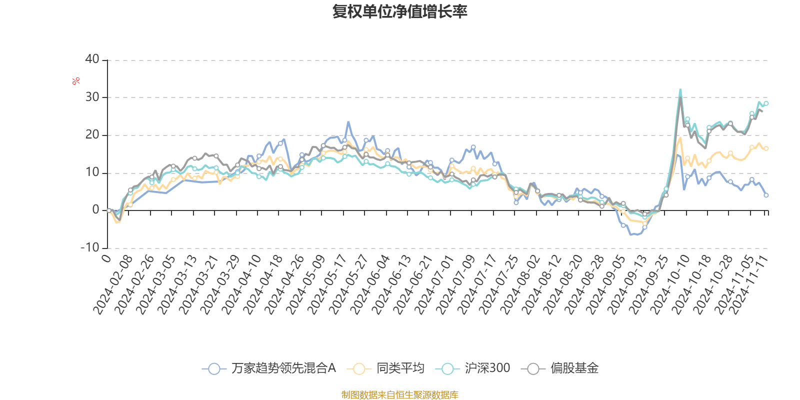 AI 基金三季度利润 25.18 万，净值增长率 3.18%，你还在等什么？  第2张