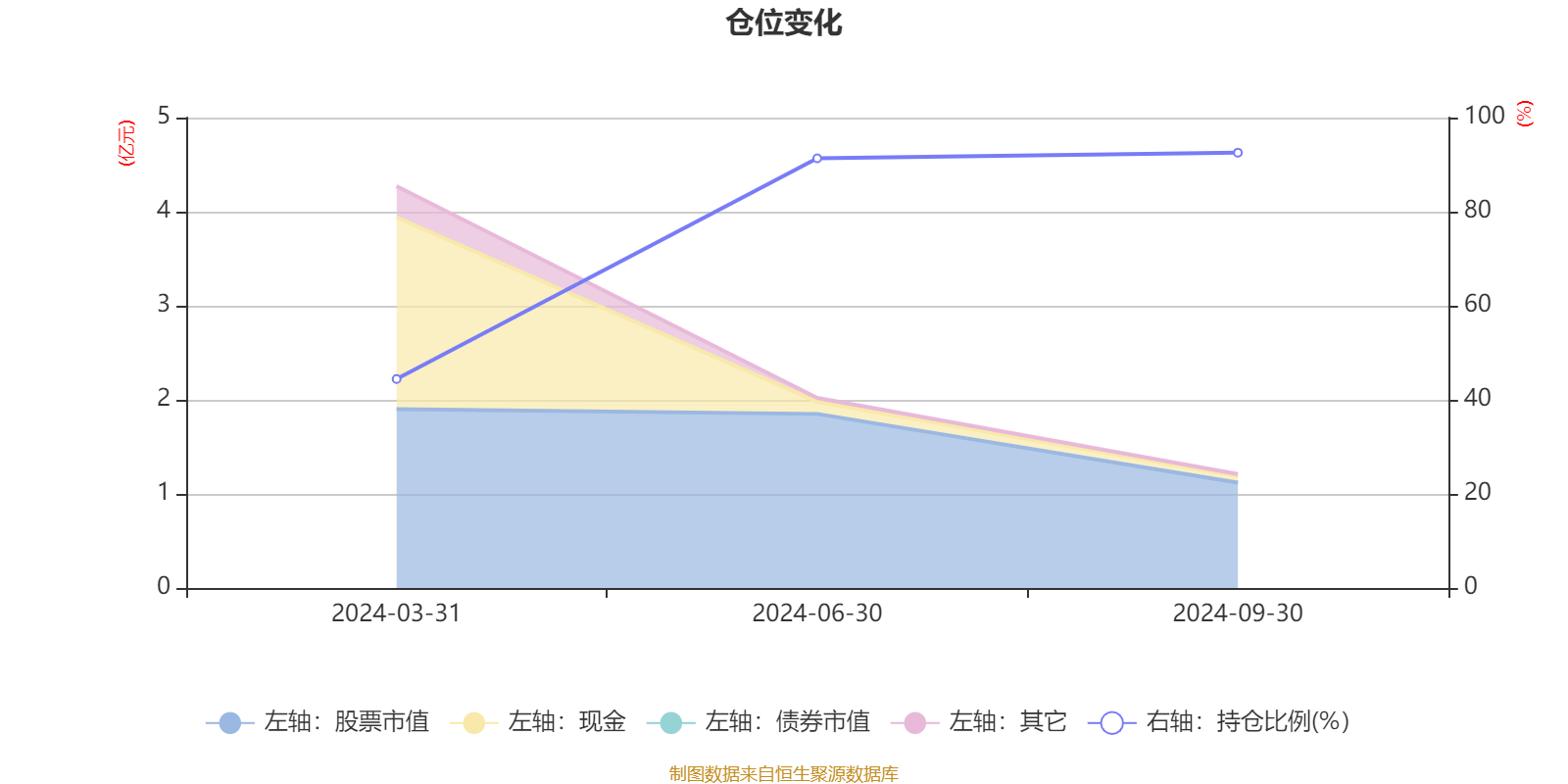 AI 基金三季度利润 25.18 万，净值增长率 3.18%，你还在等什么？  第3张