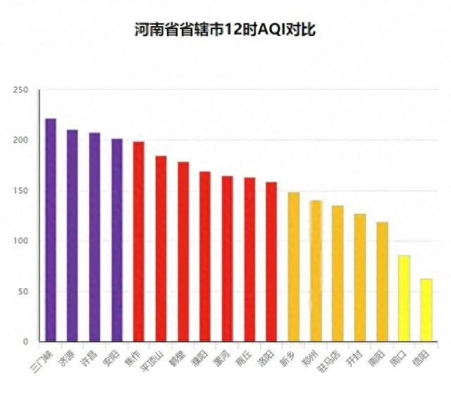 秋雨来袭，河南雾霾天何时休？