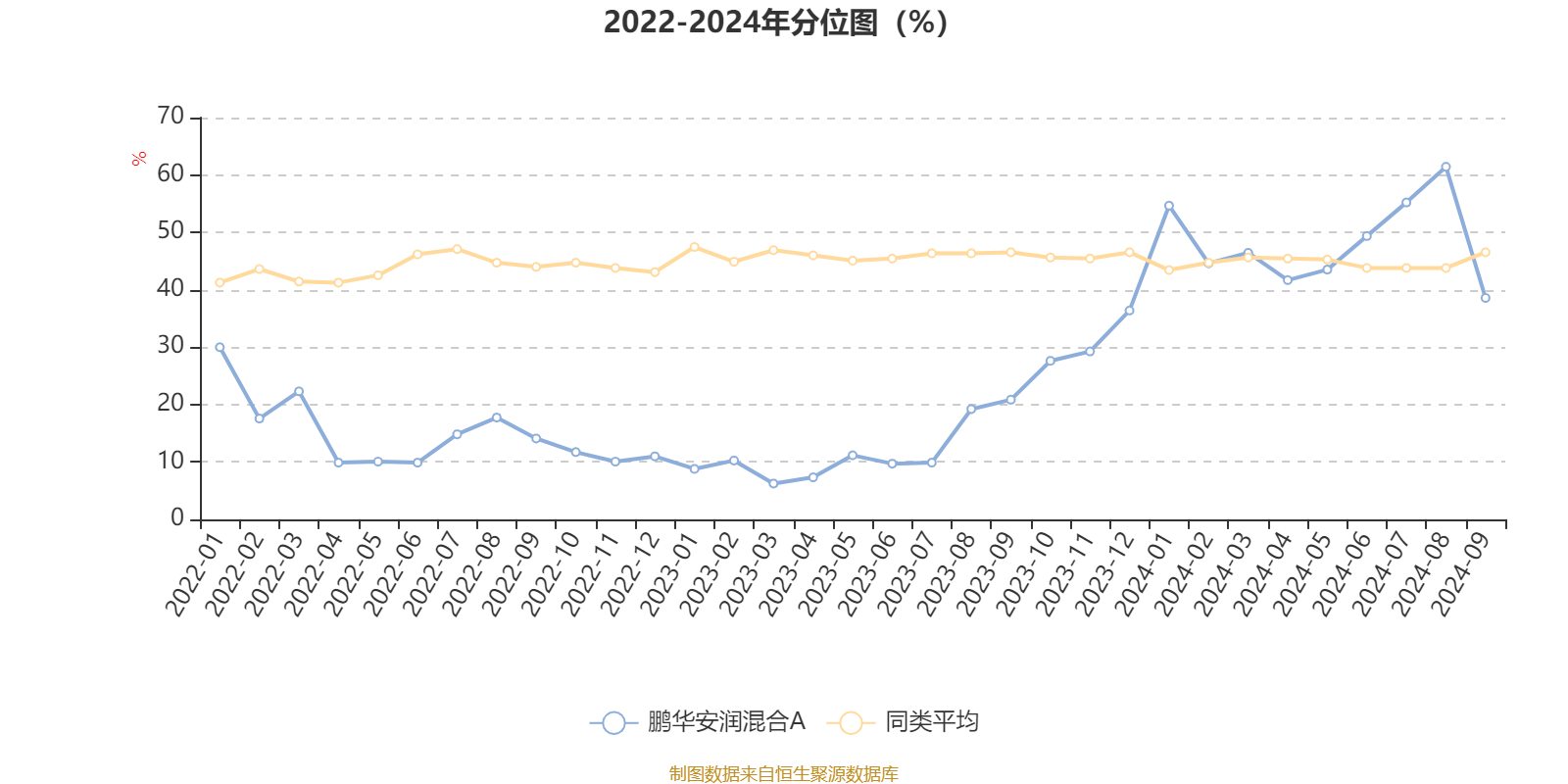 AI 基金鹏华安润混合 A 季报出炉，利润、净值、规模等数据大揭秘  第3张