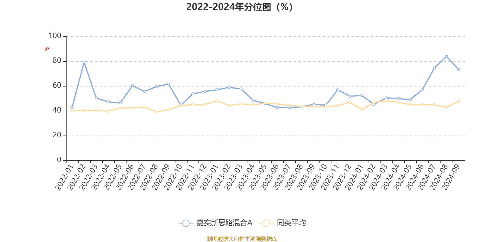 AI 基金嘉实新思路混合 A 季报披露，利润增长惊人，你还在等什么？  第3张