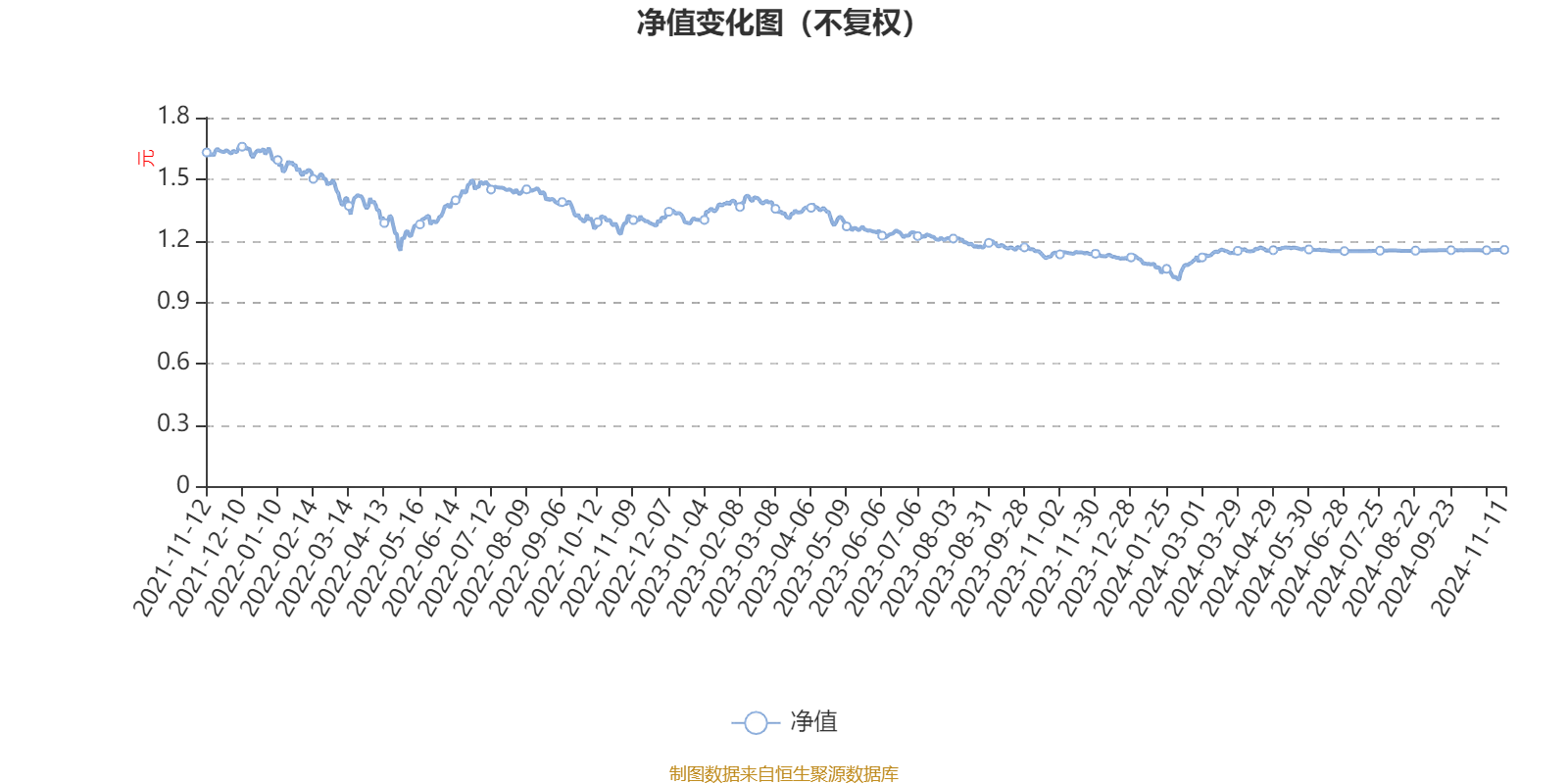 AI 基金长城久益混合 A 三季度利润 3.16 万元，净值增长率 0.3%，你买了吗？