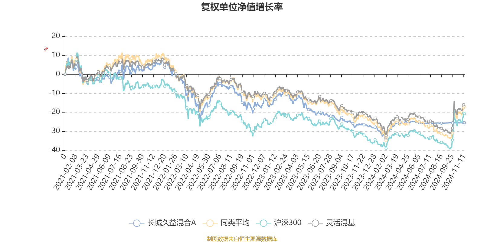 AI 基金长城久益混合 A 三季度利润 3.16 万元，净值增长率 0.3%，你买了吗？  第2张