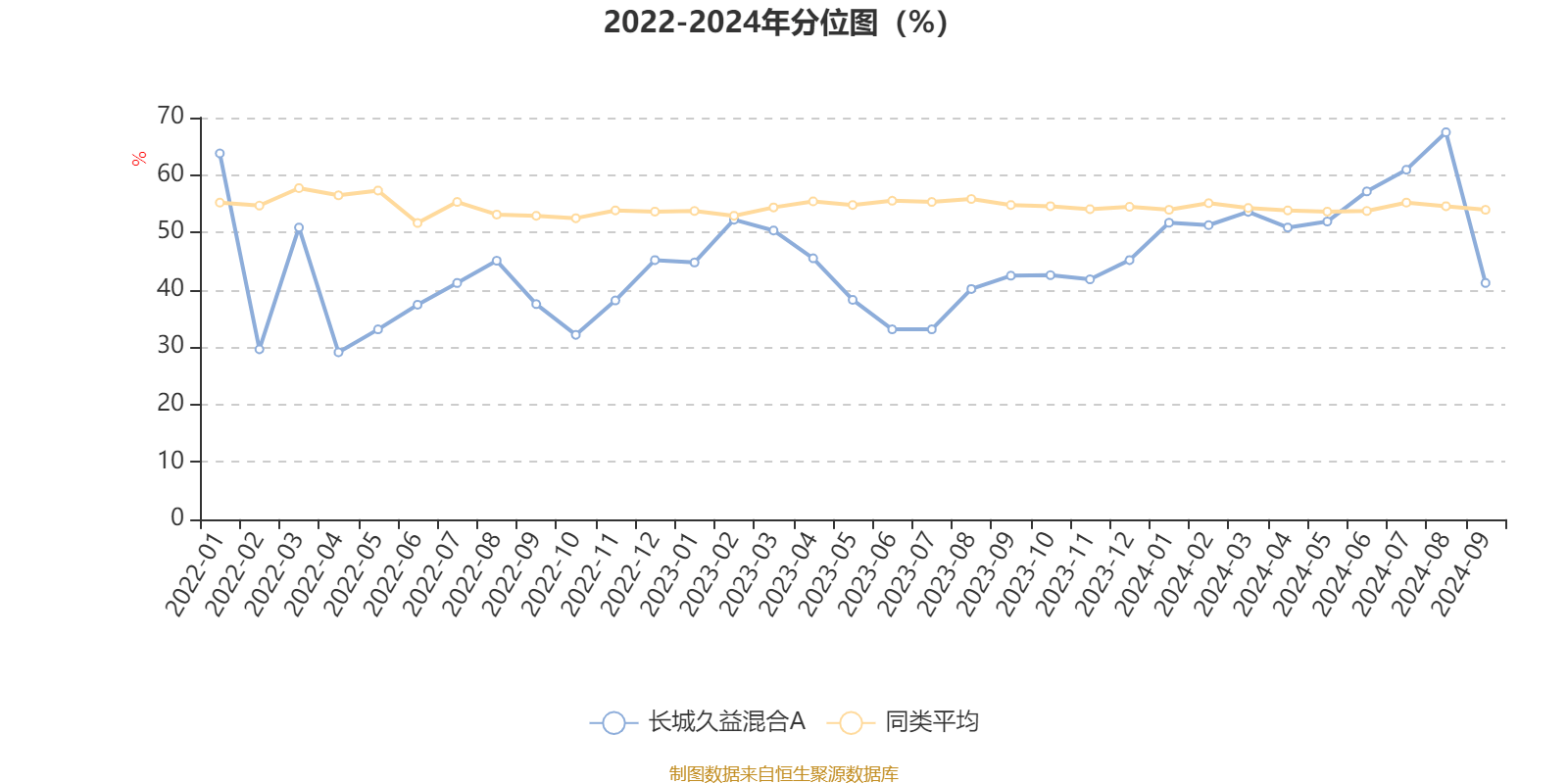 AI 基金长城久益混合 A 三季度利润 3.16 万元，净值增长率 0.3%，你买了吗？  第3张