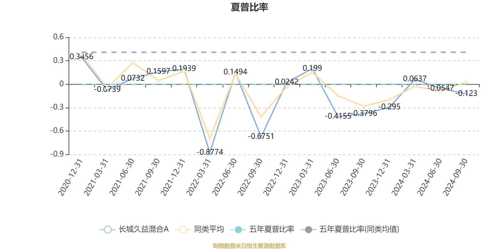 AI 基金长城久益混合 A 三季度利润 3.16 万元，净值增长率 0.3%，你买了吗？  第4张