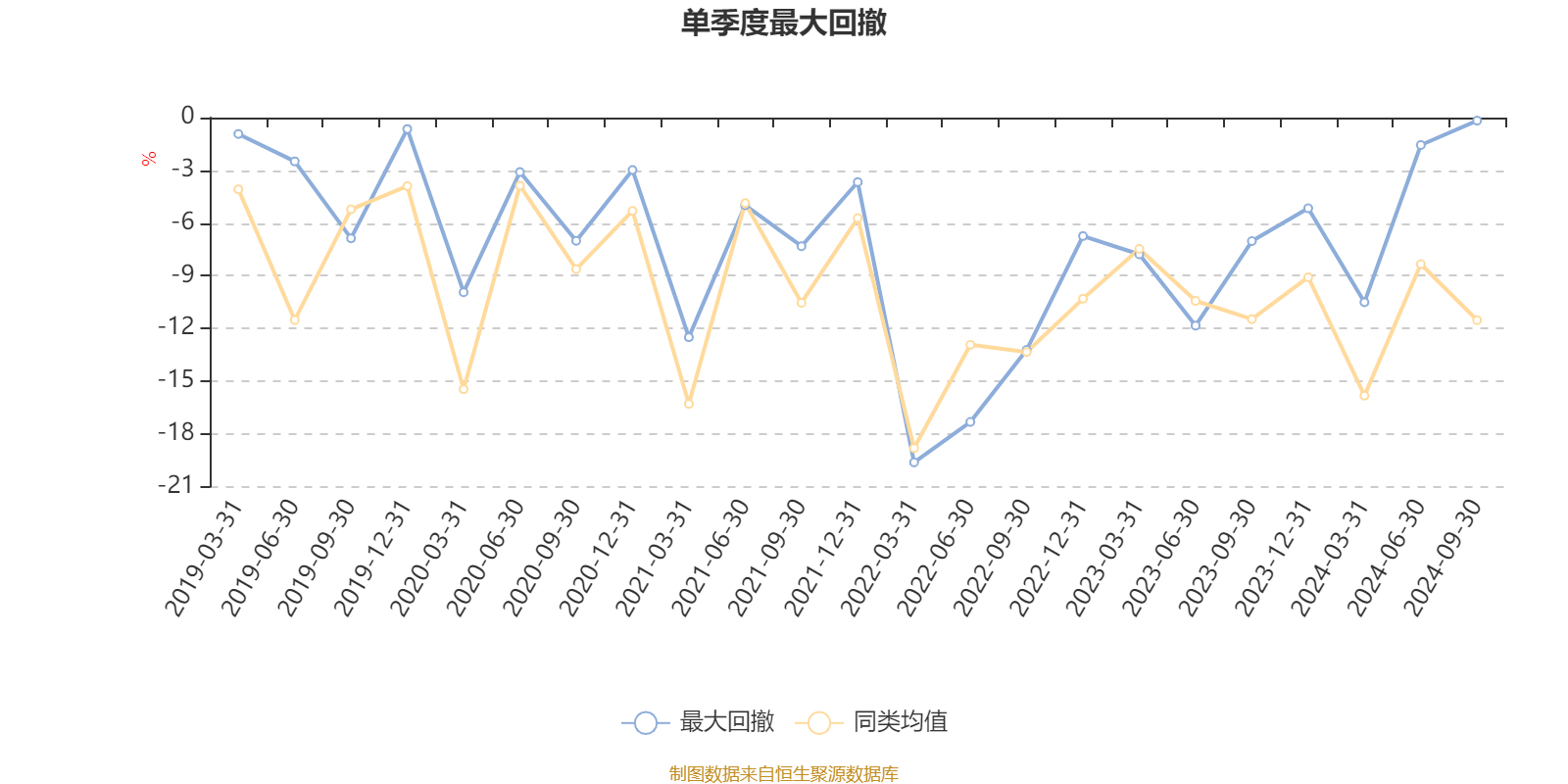AI 基金长城久益混合 A 三季度利润 3.16 万元，净值增长率 0.3%，你买了吗？  第5张