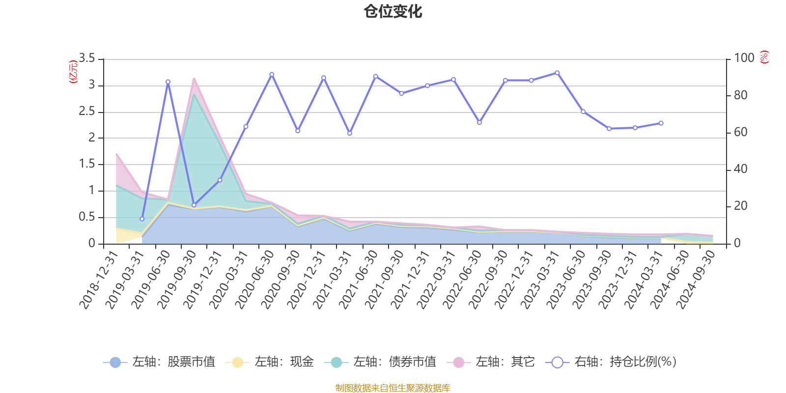 AI 基金长城久益混合 A 三季度利润 3.16 万元，净值增长率 0.3%，你买了吗？  第6张