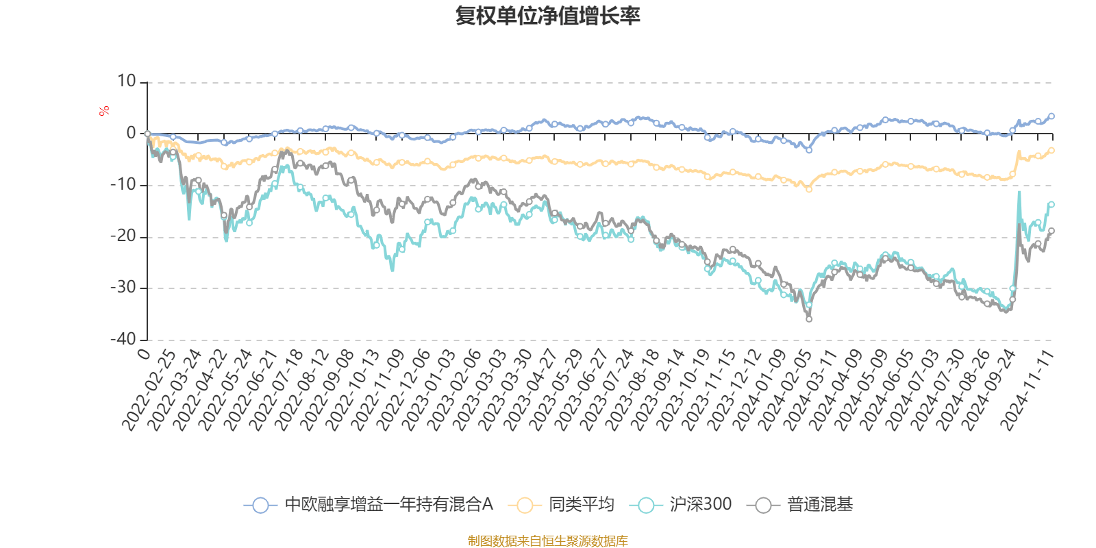 中欧融享增益一年持有混合 A 季报披露，净值增长率 0.05%，你还在等什么？  第2张